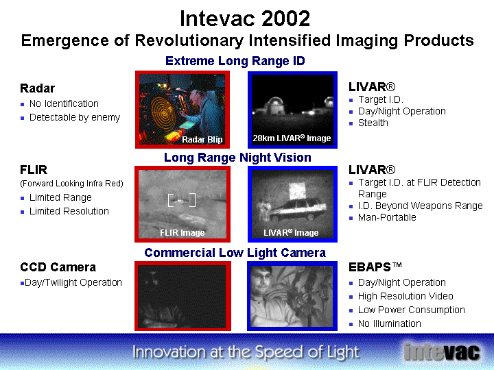 (INTEVAC 2002 EMERGENCE OF REVOLUTIONARY INTENSIFIED IMAGING PRODUCTS)